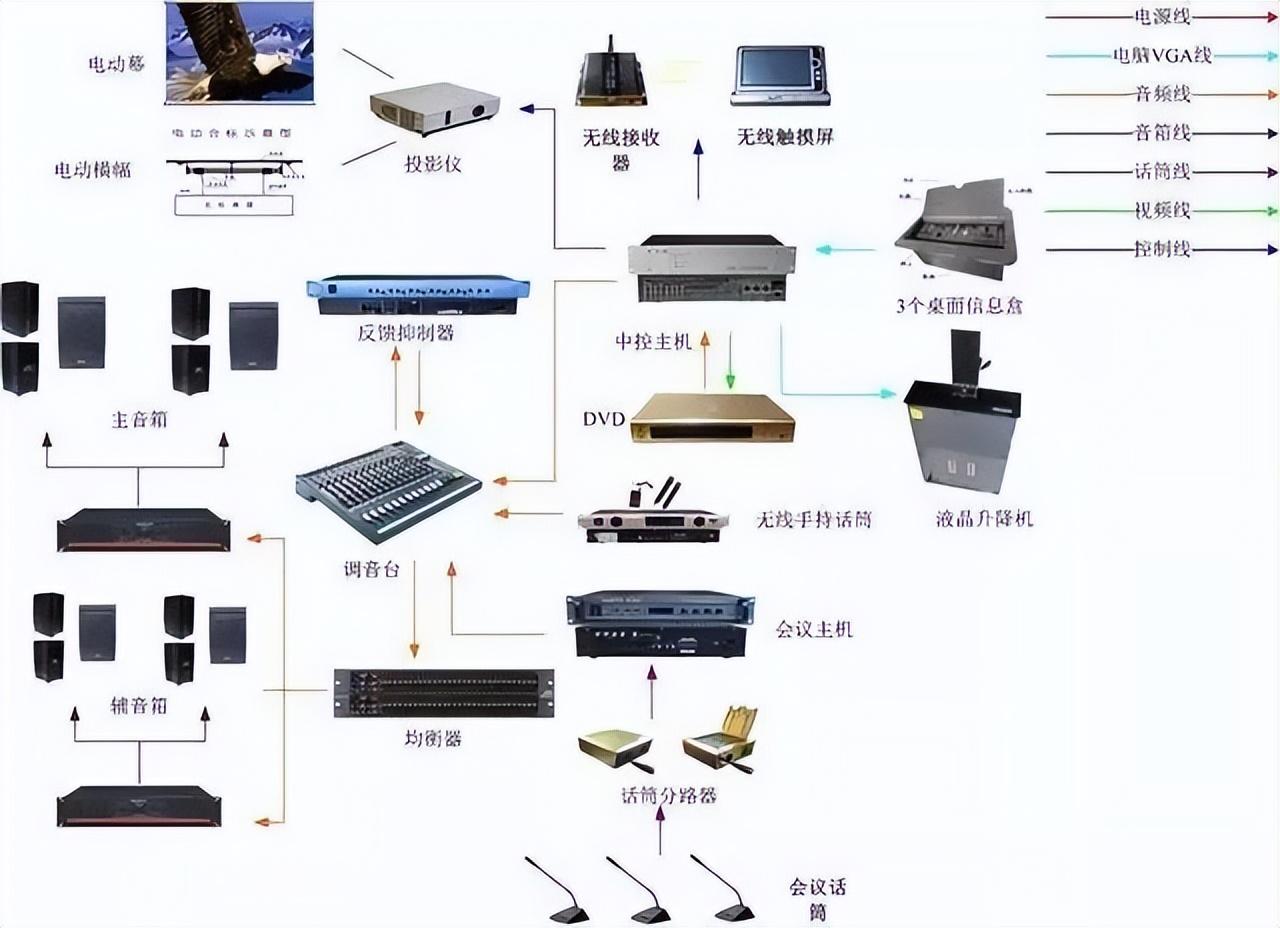 弱電工程中的計算機網(wǎng)絡系統(tǒng) 構建現(xiàn)代信息化的神經(jīng)中樞