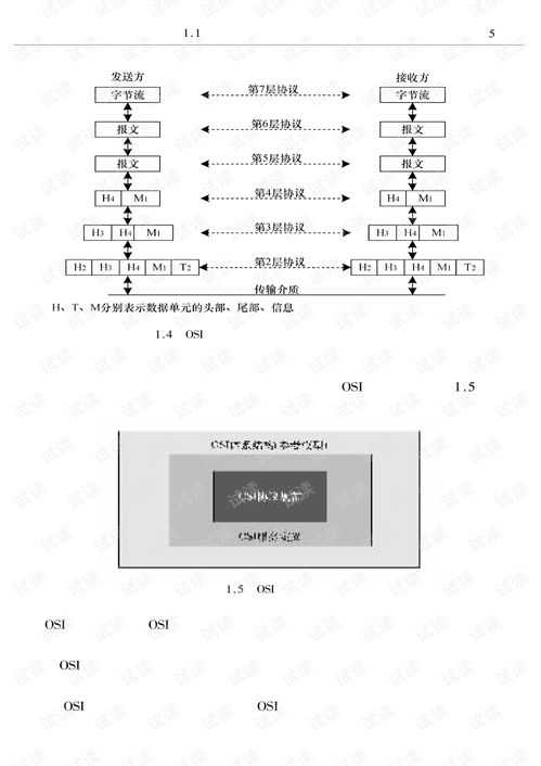 計算機網絡工程概論